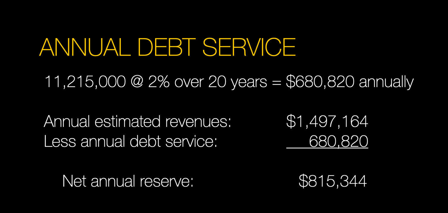 Roger Brooks debt service for parking